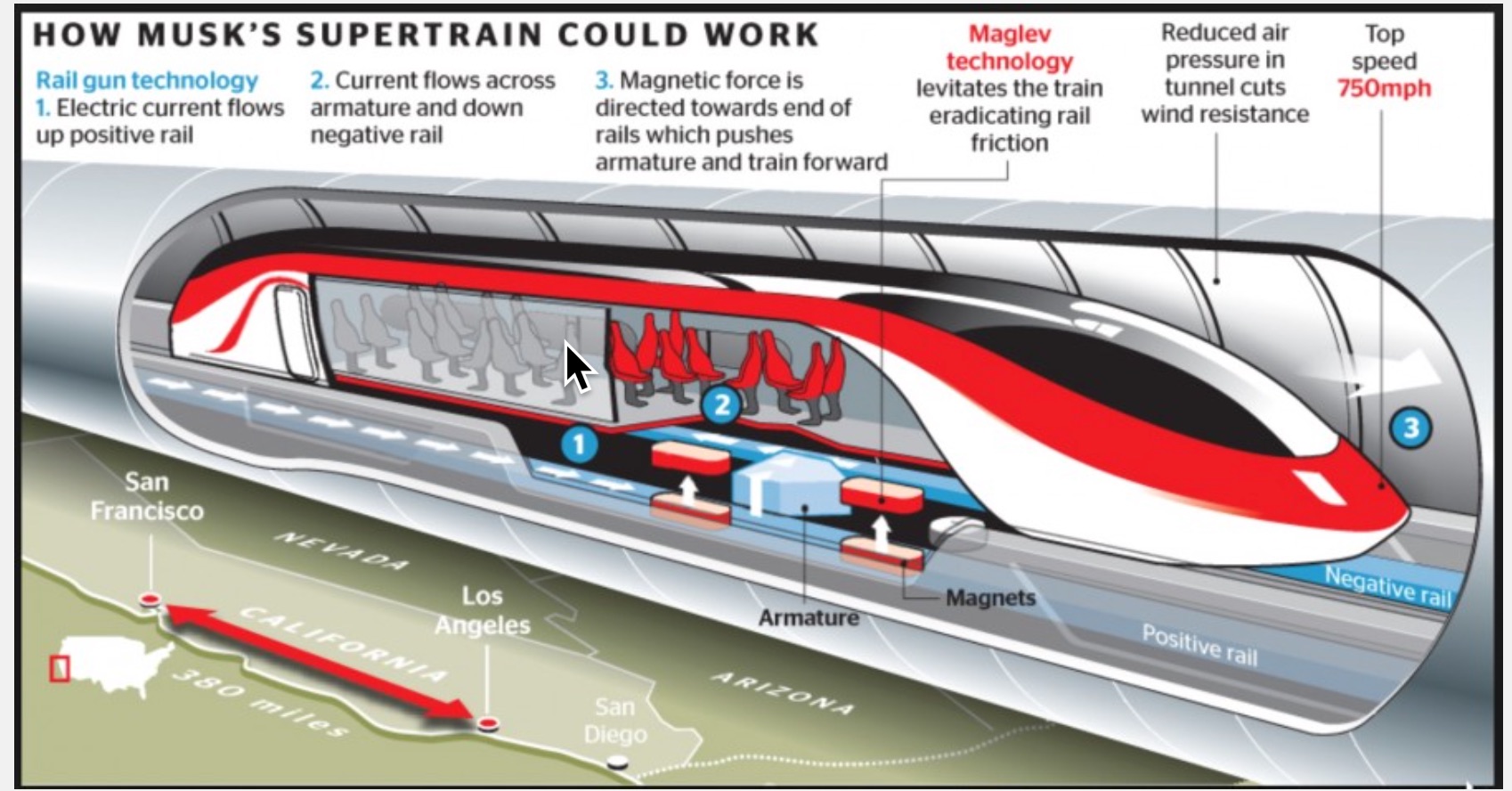 Elon Musk Hyperloop News | latin post says elon musk s hyperloop a reality powered Elon Musk Hyperloop News | latin post says elon musk s hyperloop a reality powered