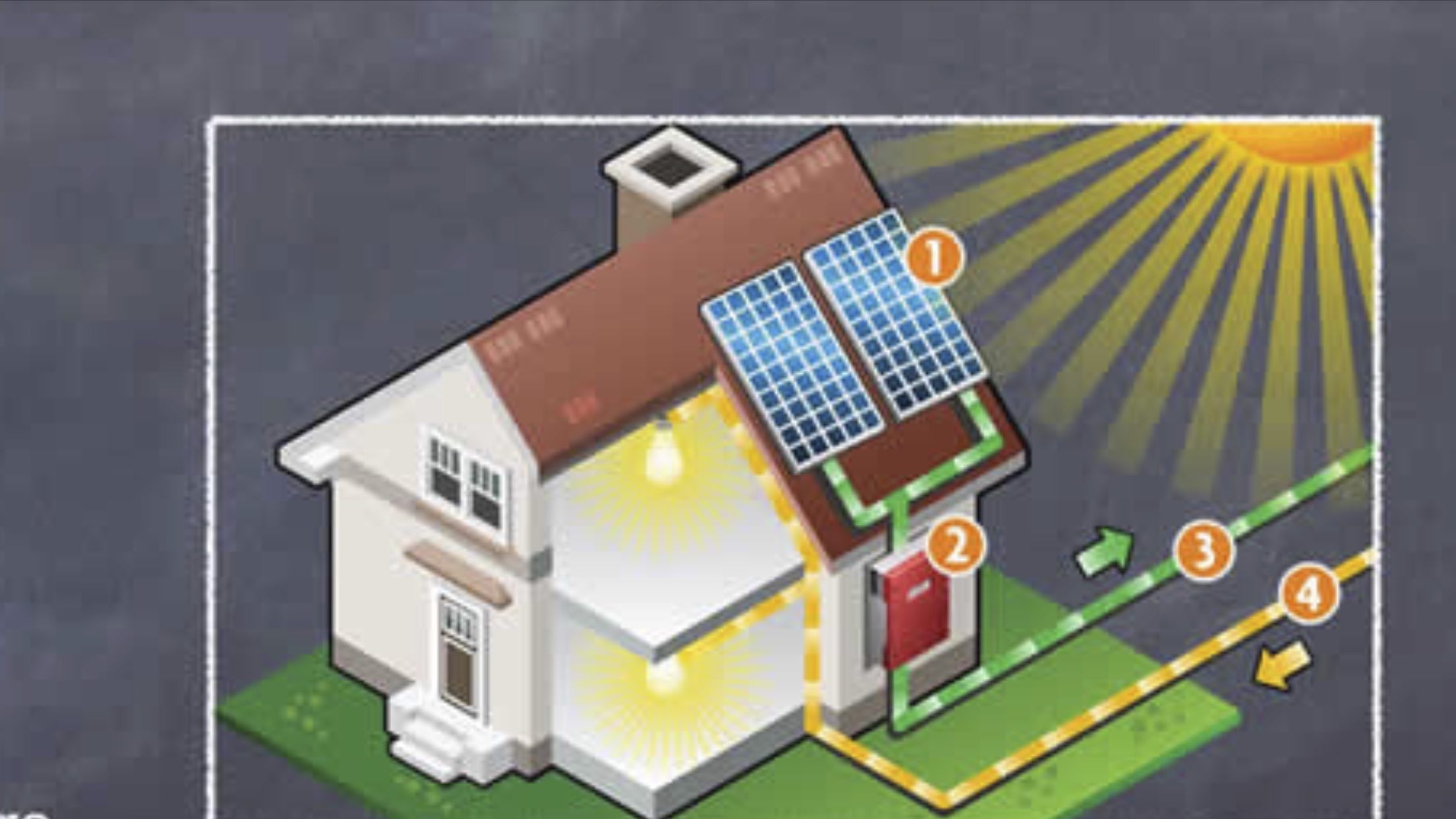 Energy flow - Sunfish Solar